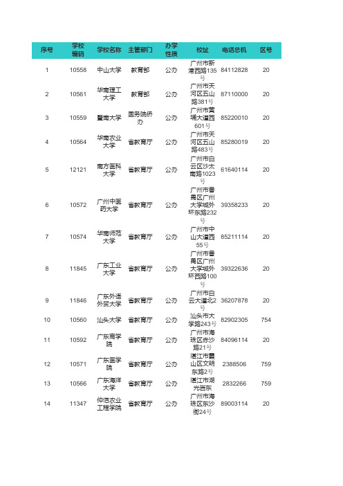 广东高校大全