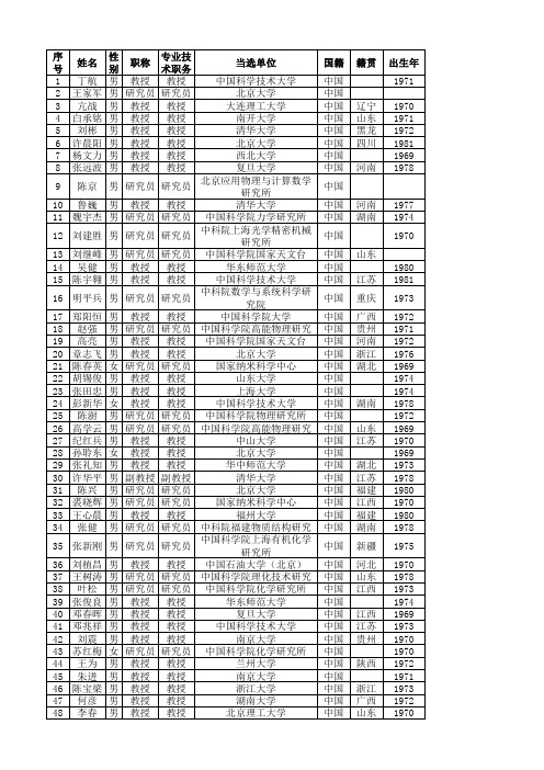 2014年杰青名单籍贯出生年和本科毕业学校