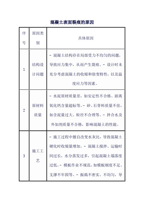 混凝土表面裂痕的原因