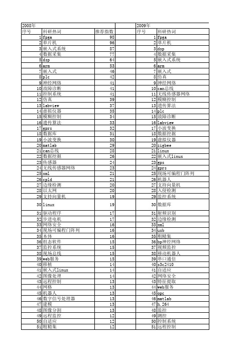 【微计算机信息】_automation_期刊发文热词逐年推荐_20140724