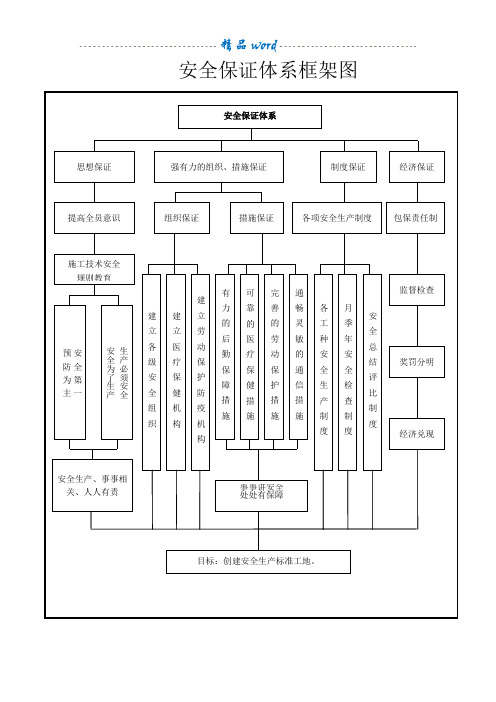 安全保证体系框架图43385