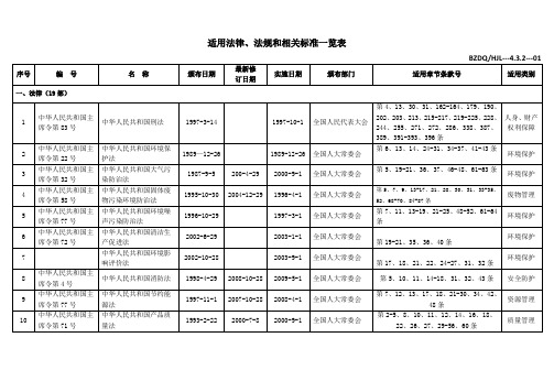 适用法律、法规和相关标准一览表