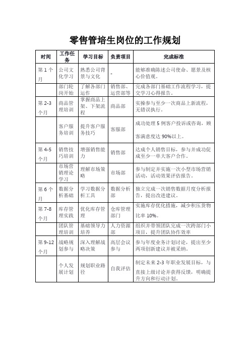 零售管培生岗位的工作规划