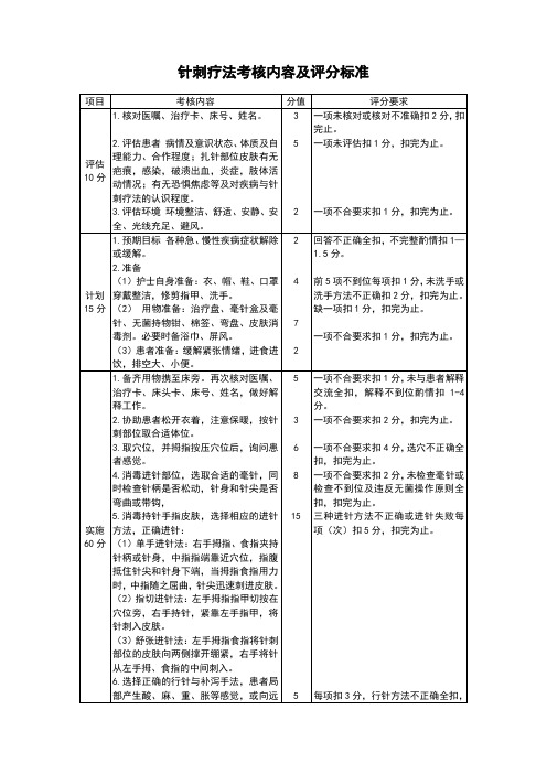 针刺疗法考核内容及评分标准