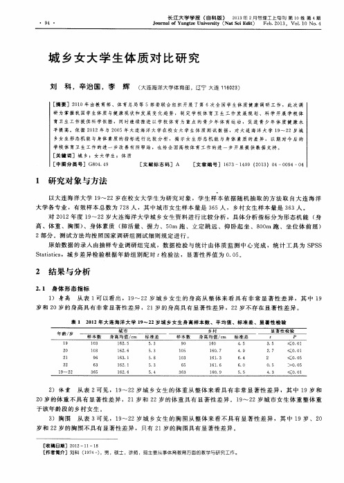 城乡女大学生体质对比研究