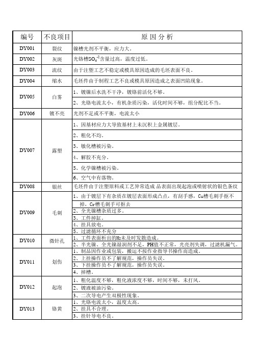 电镀缺陷一览表