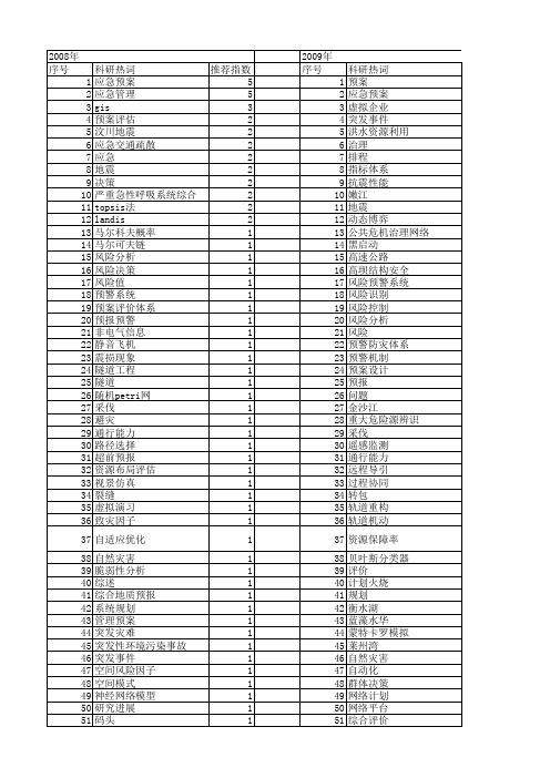 【国家自然科学基金】_预案_基金支持热词逐年推荐_【万方软件创新助手】_20140729