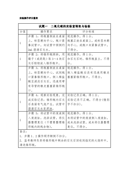 2020年初中化学实验操作评分量表