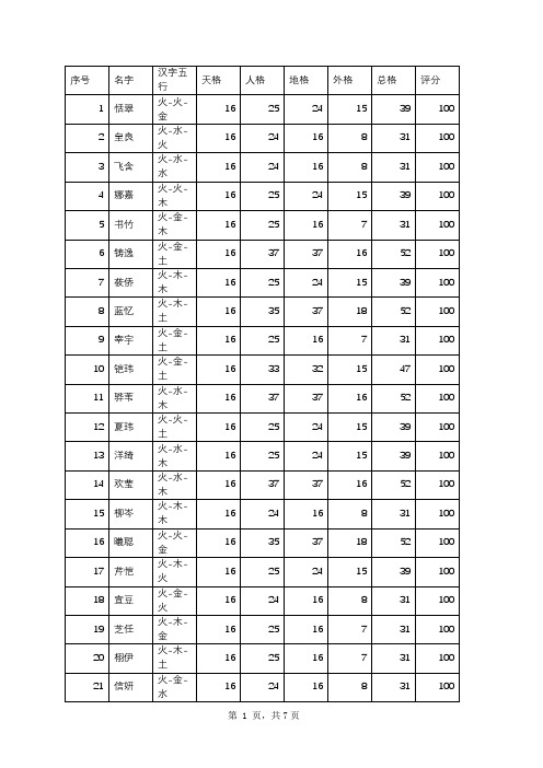 五行起名字典-姓刘女孩