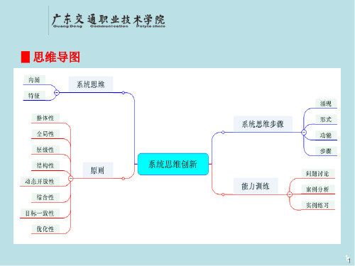 创新思维导论专题七  系统思维创新法