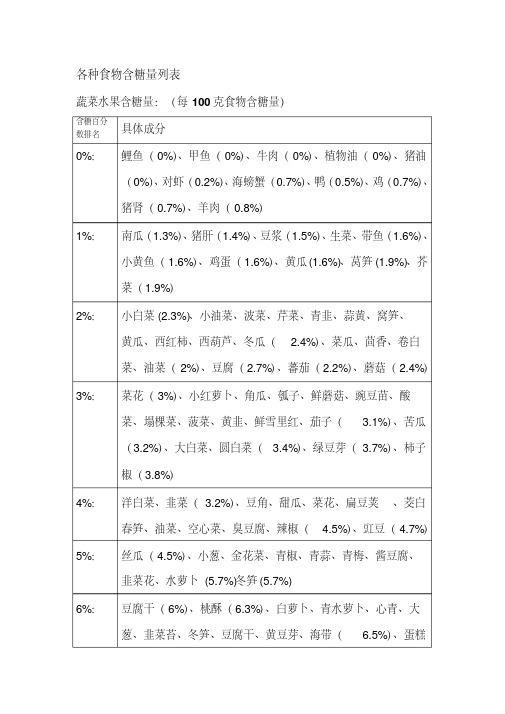 食物含糖量表格