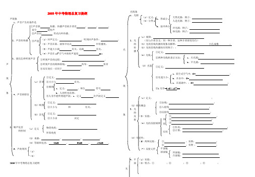 2010年中考物理总复习各章复习提纲 上科版