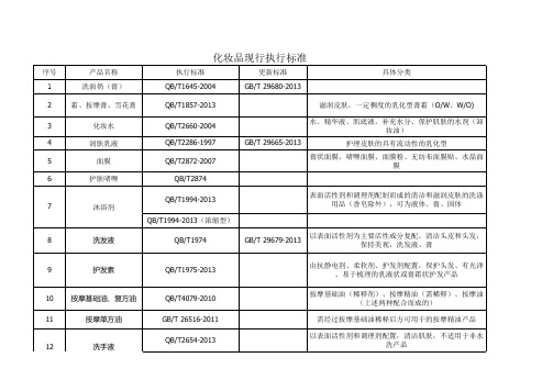 化妆品 执行标准