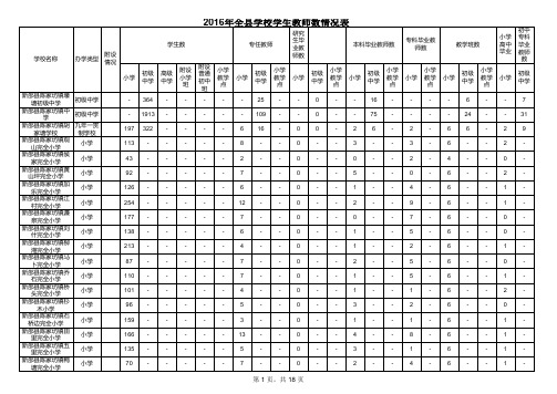 2016年义务教育段学生教师基础数据(按乡镇排序学生班级汇总)