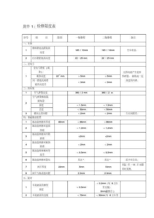 CRH5型动车组检修限度表