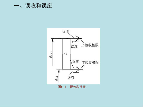 公差配合第六章