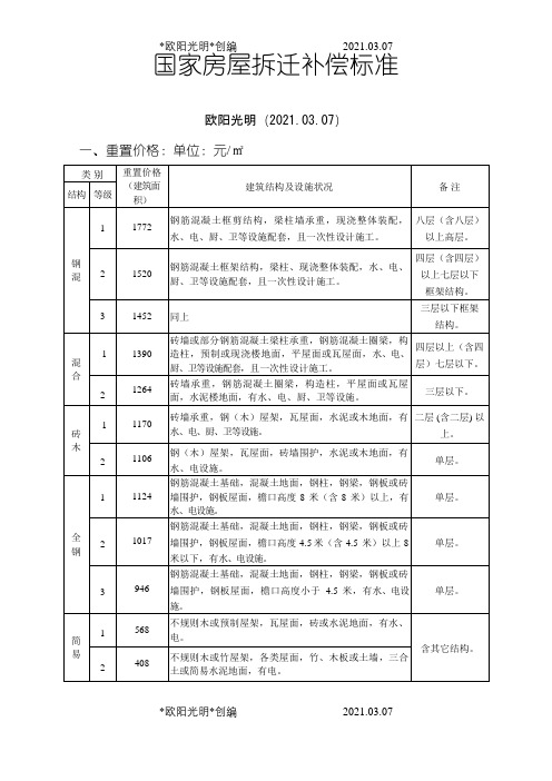 2021年国家房屋拆迁补偿标准