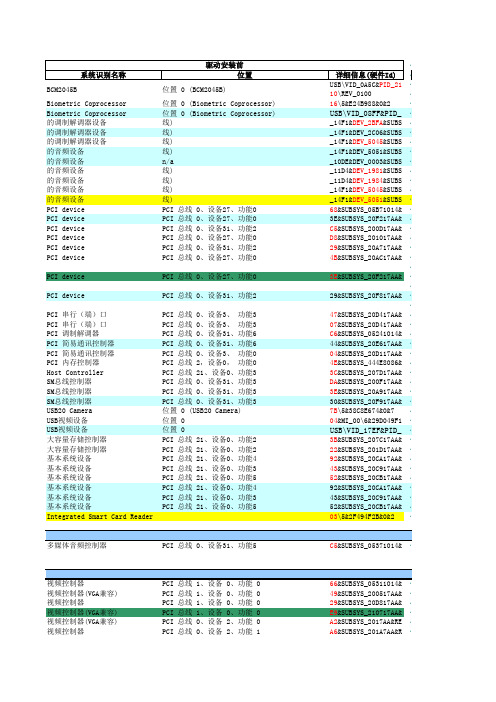 驱动_未知设备