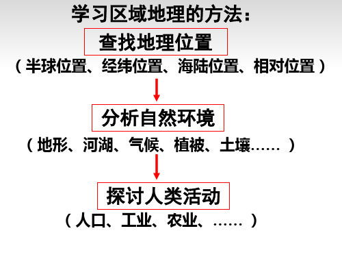 高三地理一轮复习 亚洲概述课PPT