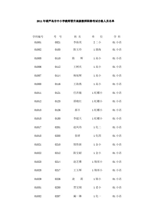 2011年葫芦岛市中小学教师晋升高级教师职称考试合格人员名单