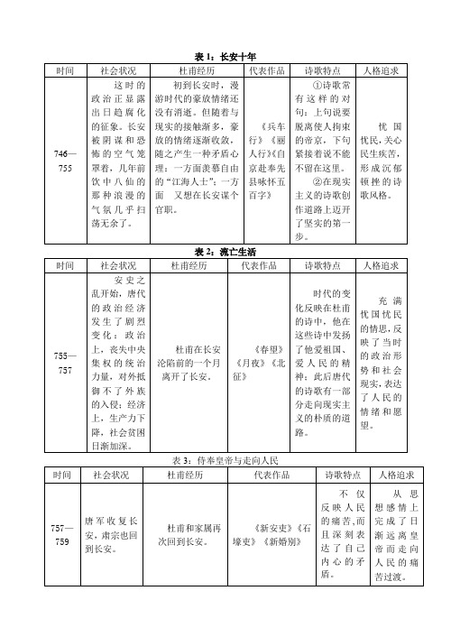 人教版高中语文教案 《杜甫万方多难中成就的诗圣》教案