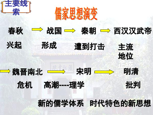 人民版高中历史必修三1.3《宋明理学》优质课件(共33张PPT)