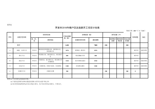 2018年棚改计划汇总表