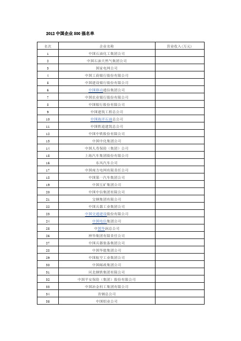 2012年中国企业500强