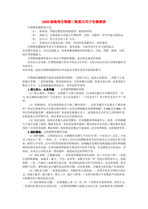 2006届高考生物第二轮复习关于生物图表 人教版