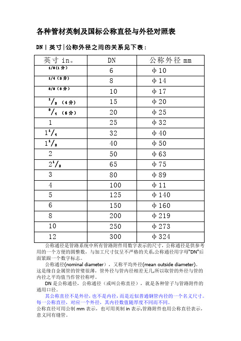 各种管材英制及国标公称直径与外径对照表