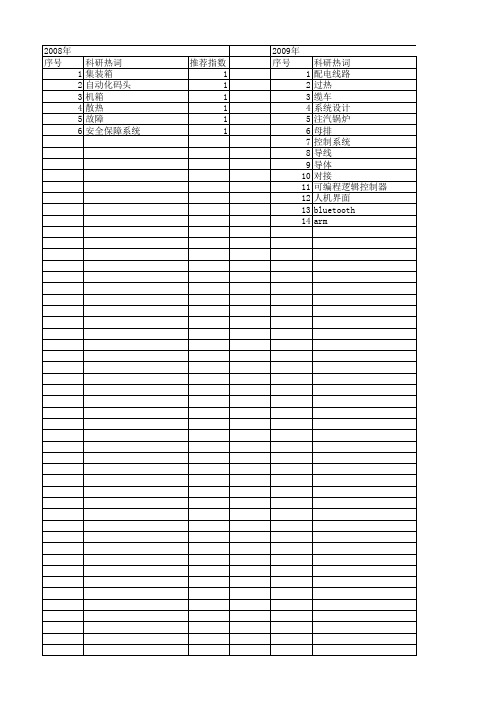 【制造业自动化】_故障安全_期刊发文热词逐年推荐_20140726