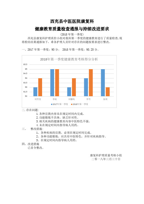 健康教育质量检查通报与持续改进要求