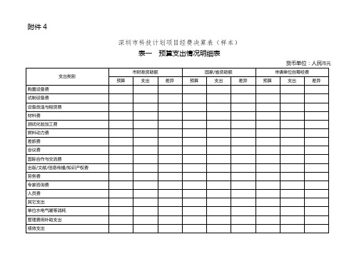 深圳科技计划项目经费决算表