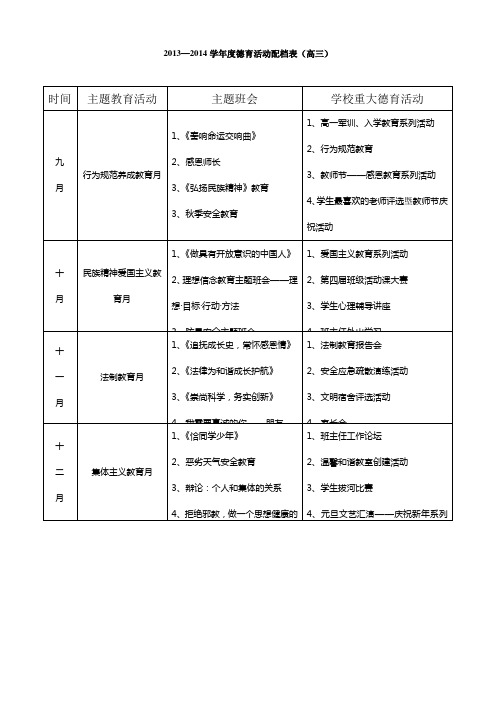 2013-2014(高三)德育活动、主题班会配档表