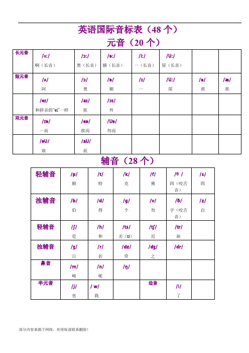 英语音标表与读音表