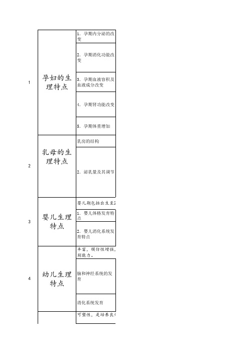 孕妇、婴幼儿、老人各阶段的生理特点