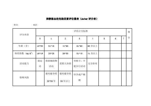 深静脉血栓危险因素评估量表(Autar评分表)