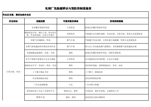 棒扎-轧钢厂危险源辨识与预防控制措施表