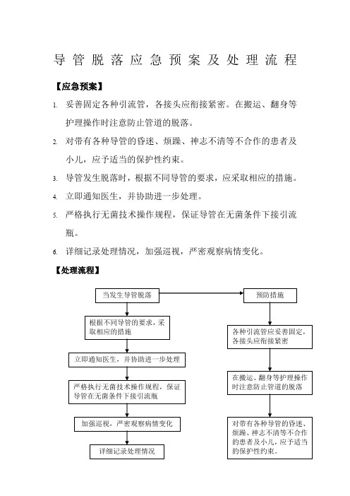 导管脱落应急预案及处理流程