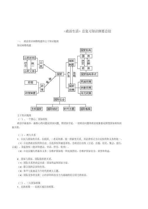 高中政治《政治生活》总复习知识总结教案