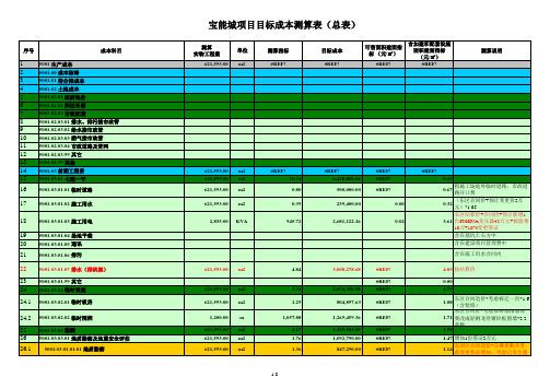 项目目标成本测算表