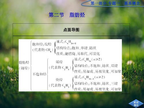 高考化学第一轮考向分析27《脂肪烃》复习课件 人教版