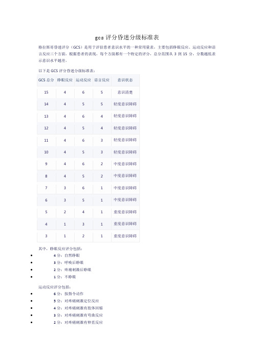 gcs评分昏迷分级标准表