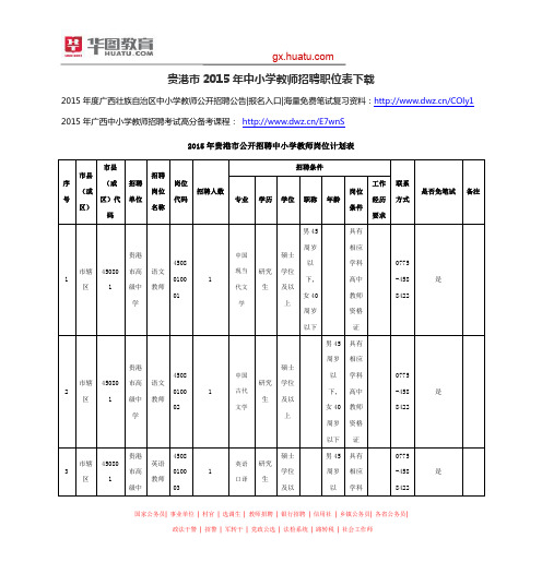 贵港市2015年中小学教师招聘职位表下载