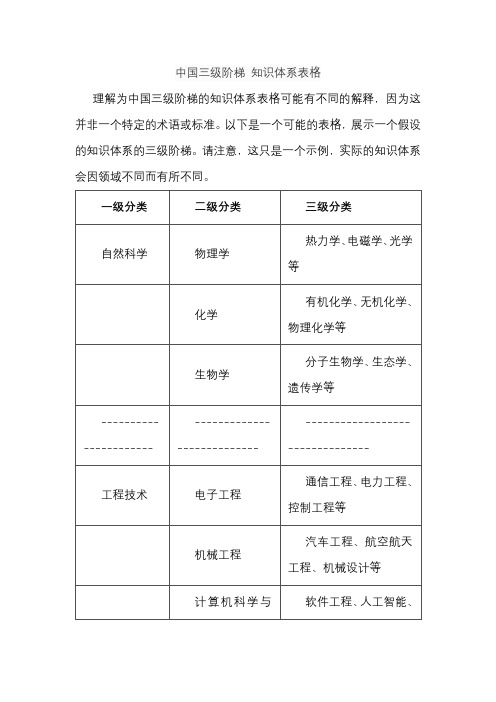 中国三级阶梯 知识体系表格