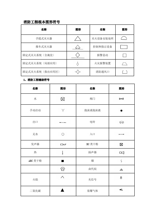 消防工程基本图形符号及工程图例e