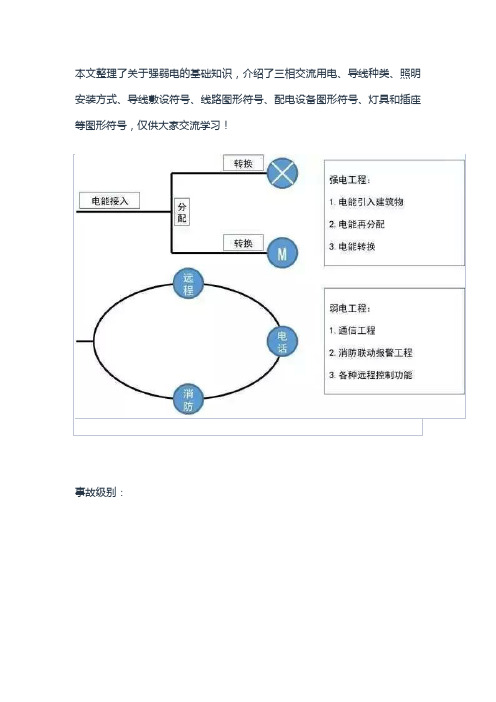 超丰富的强弱电基础知识(附各种图形符号)