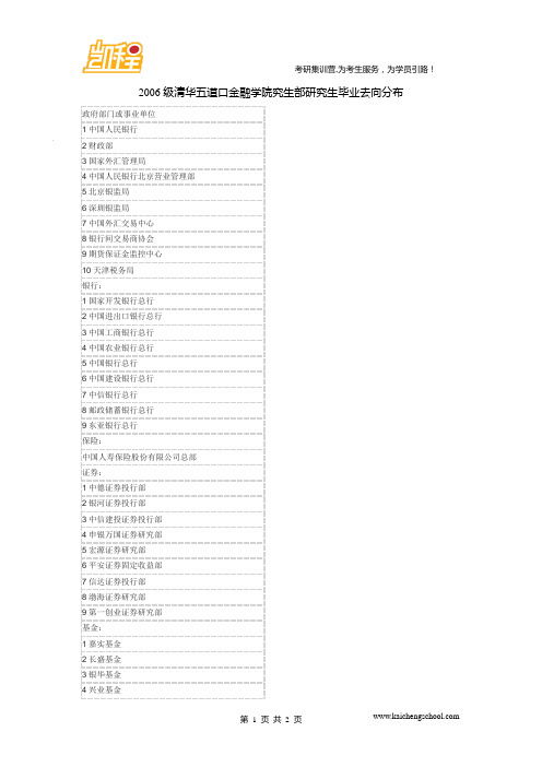 2006级清华五道口金融学院究生部研究生毕业去向分布