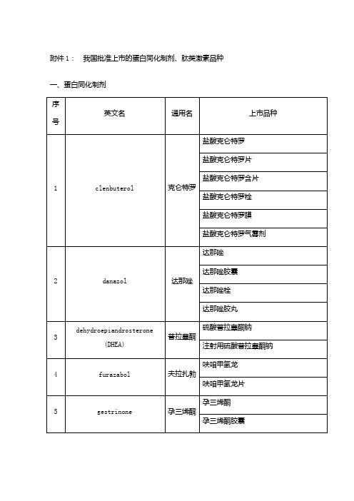 蛋白同化、肽类激素名单