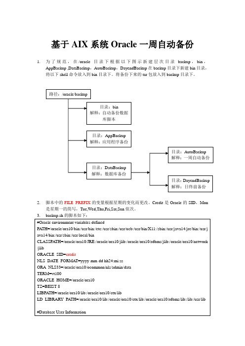 基于AIX系统的Oracle数据库自动一周备份